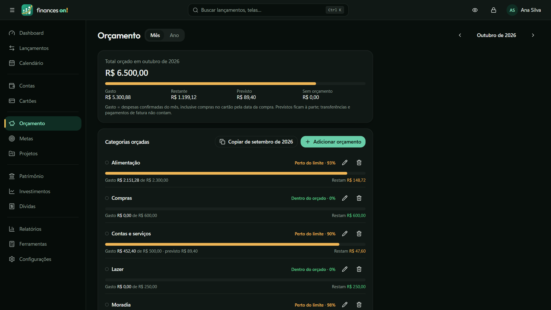 Orçamento do mês por categoria